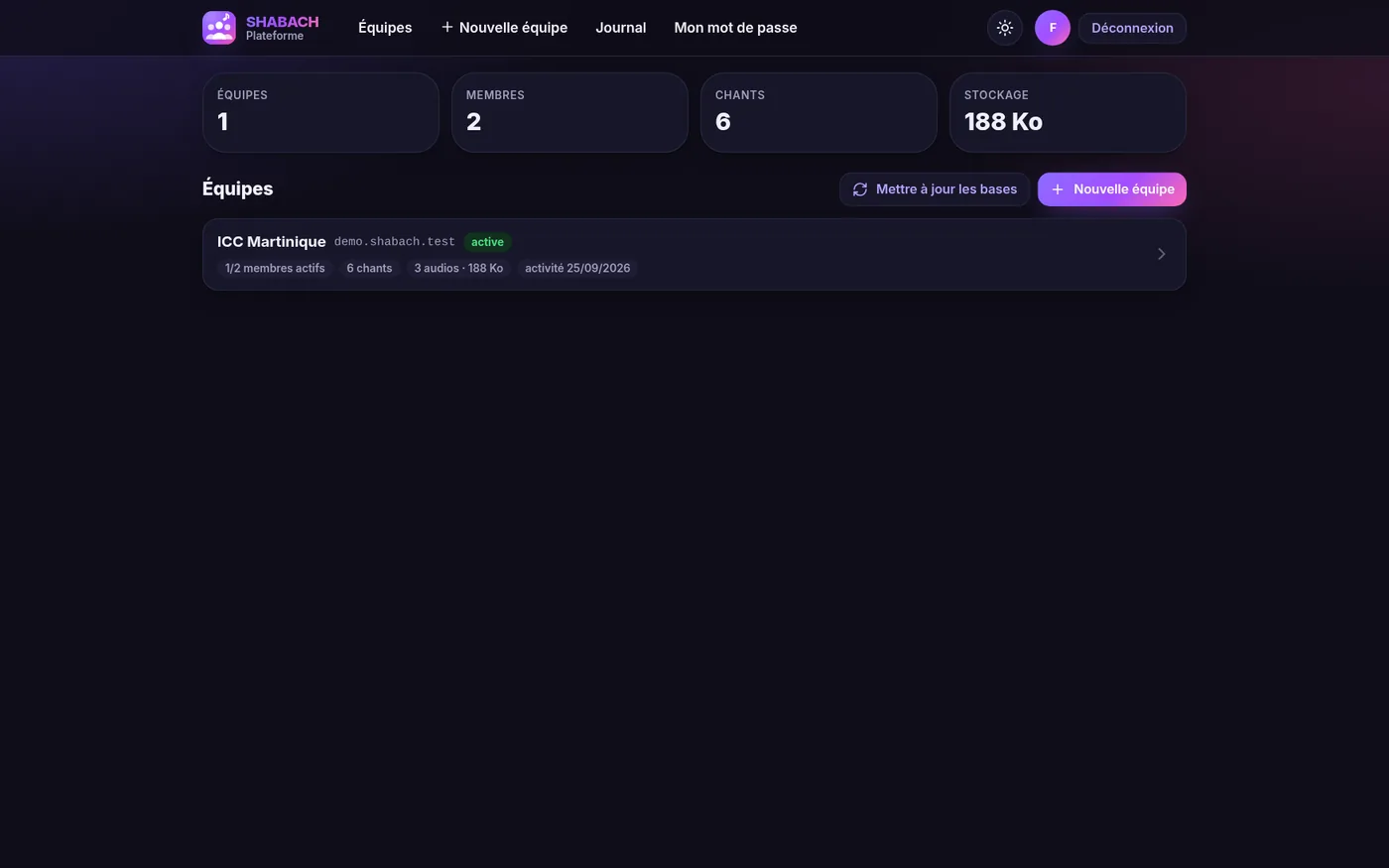 Dashboard multi-équipes
