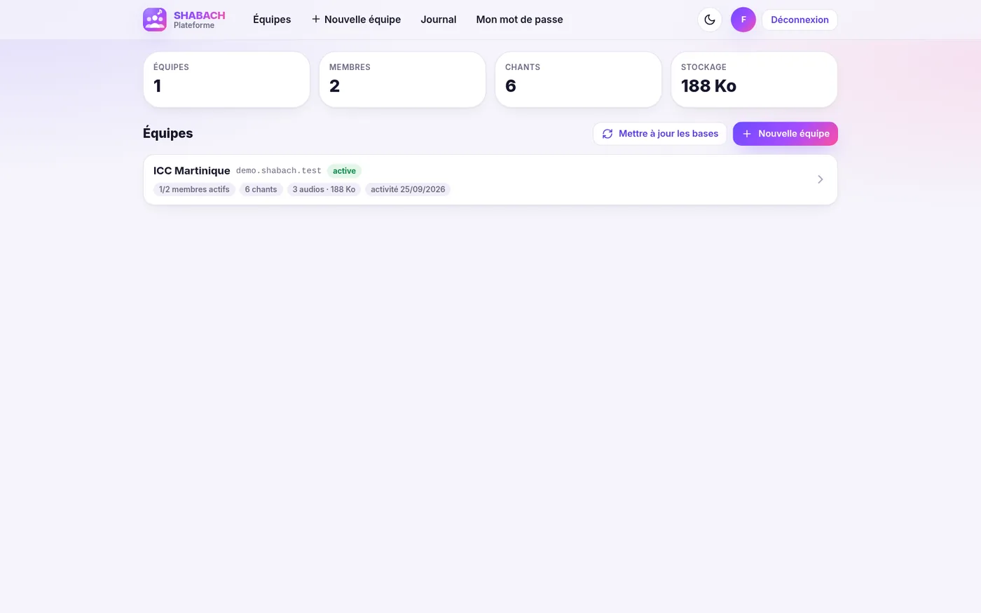 Dashboard multi-équipes